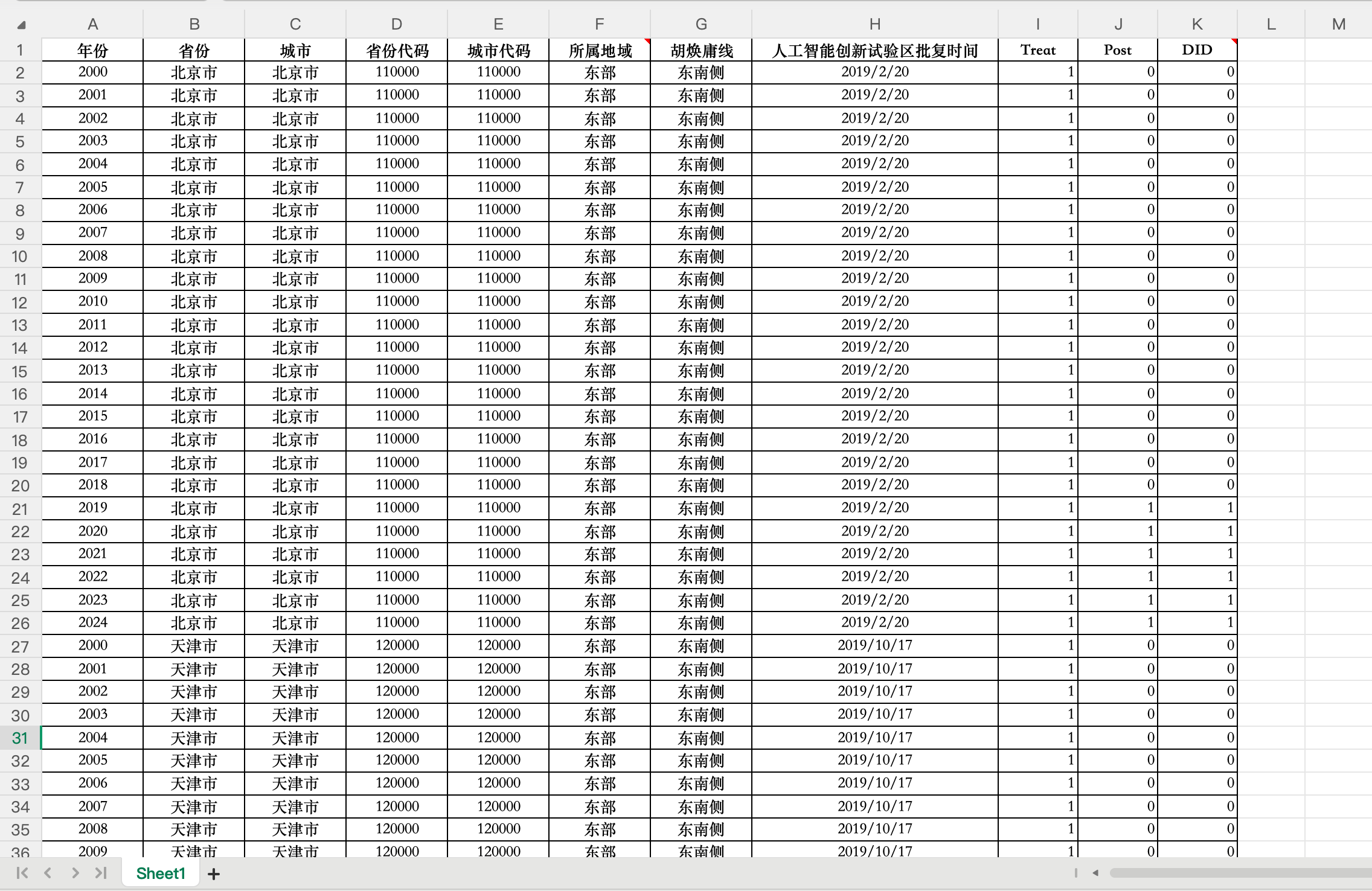 2国家新一代人工智能创新发展试验区DID-Excel格式